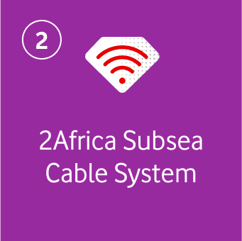 2Africa Subsea Cable System 