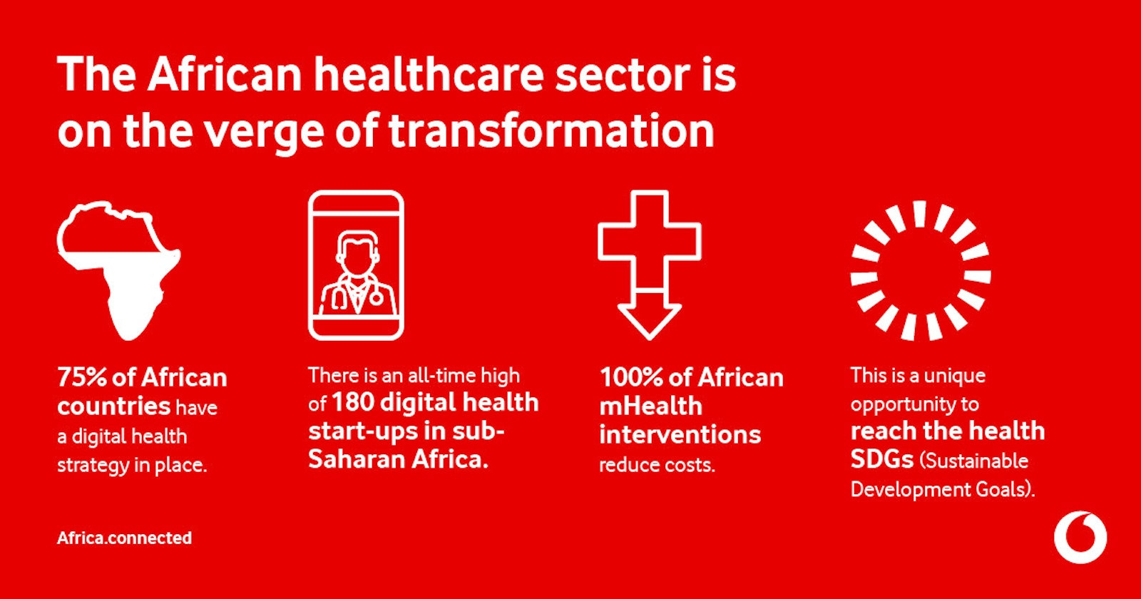 Vodafone AfricaConnected eHealth SocialVisuals1200x630
