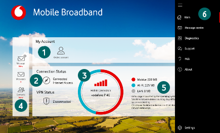 vodafone mobile broadband devices