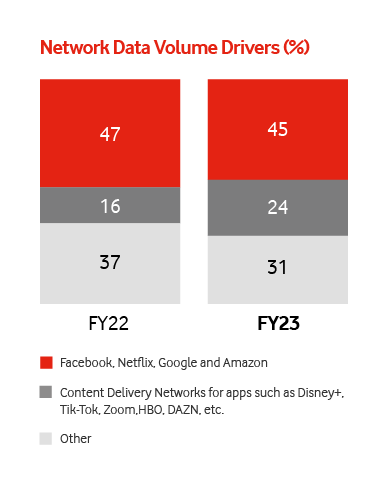 Network volume graph